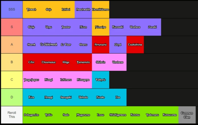 Wagarashi Clans Tier Wagarashi Clans Tier